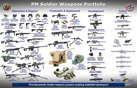civilian merchant for soldiers figgerits|Figgerits Guns, weapons, military equipment Answer.